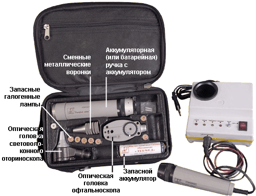 Набор НДМ-10