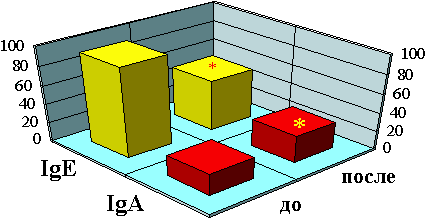 диета no 3а